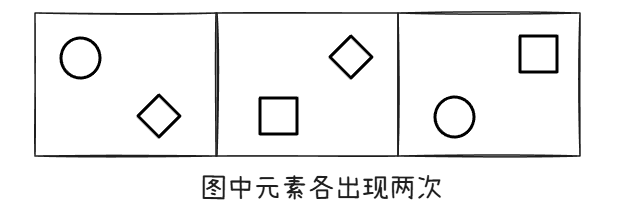 遍历特征图