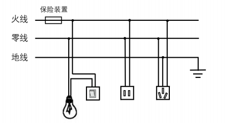 三孔插座
