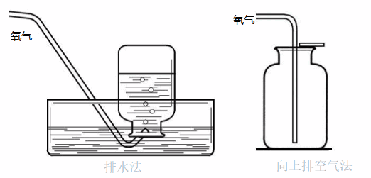 氧气收集