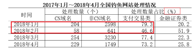 2019国家地市级