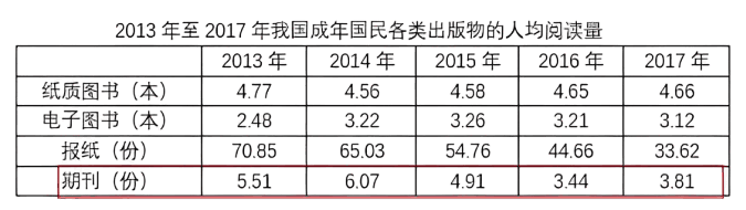 2019年联考