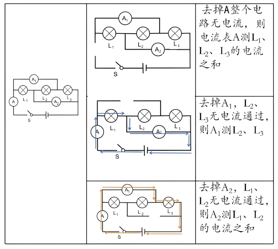 断路法图解