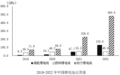 2024甘肃锂电池出货量