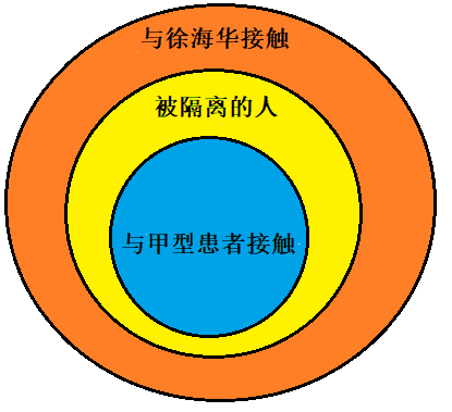 例4解析图