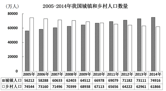2016上海配图