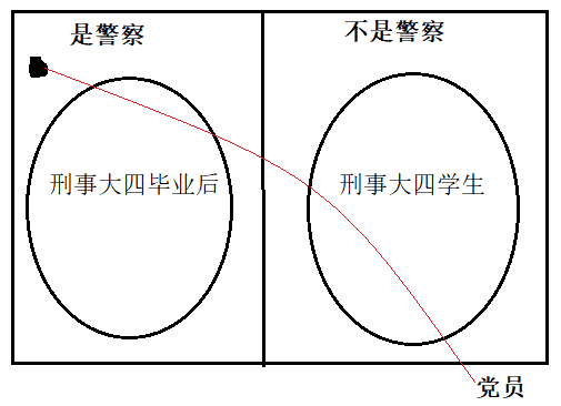 例6解析图