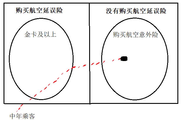 例5解析图