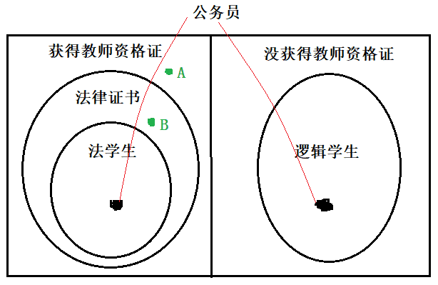 例7解析图