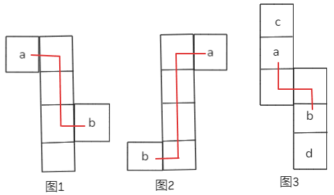 Z字法则