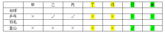 例4解析表