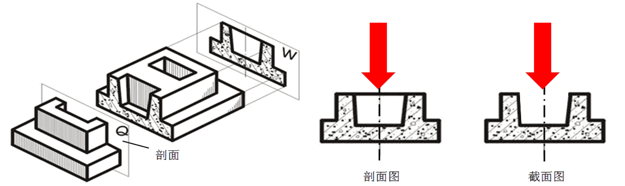 截面剖面区别