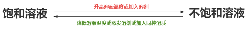 一般转化条件