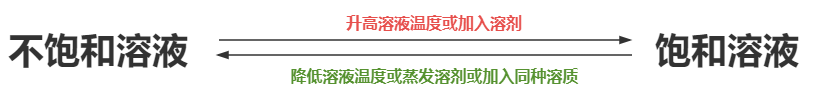 特殊转化条件
