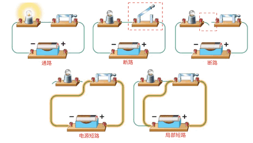 局部短路示意图