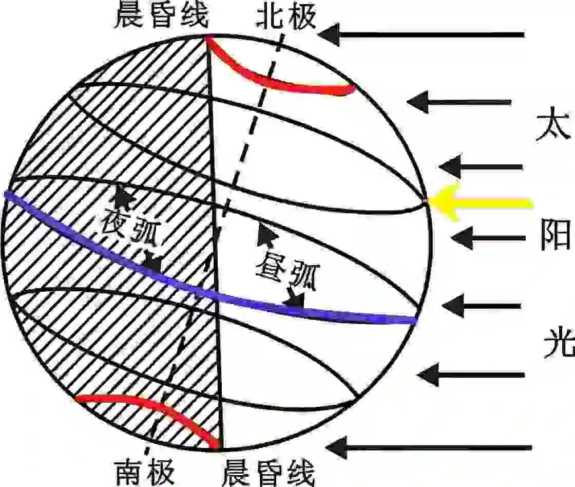 晨昏线示意图