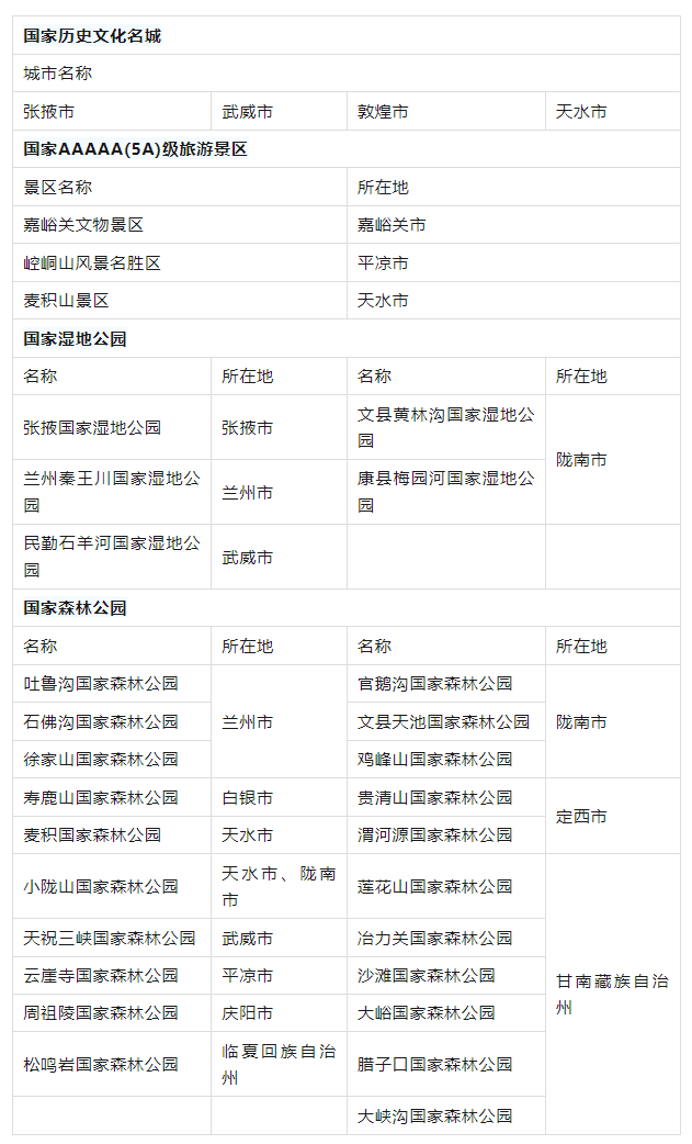 甘肃风景名胜