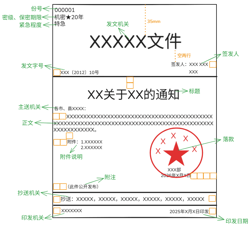 公文格式版记示例