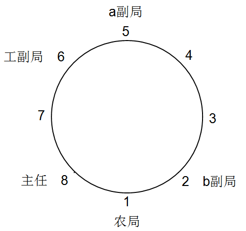 2014四川圆桌图
