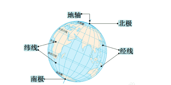 经纬线示意图