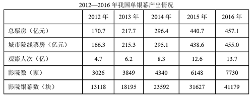2018上海配图