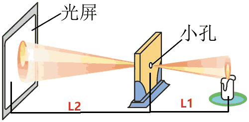 小孔成像图