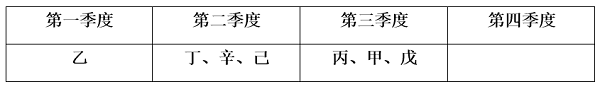 假设3情况1