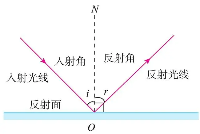 反射光路图
