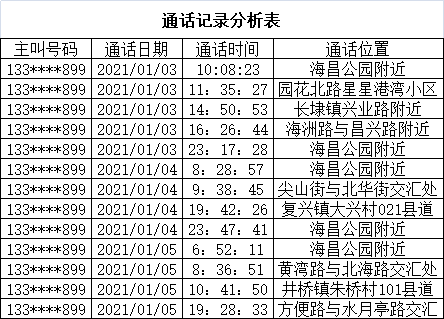 通话记录分析表