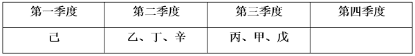 假设3情况2
