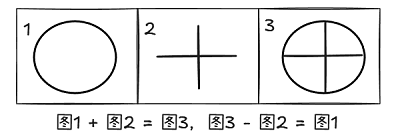 相加相减图示