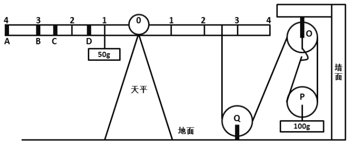 天平滑轮