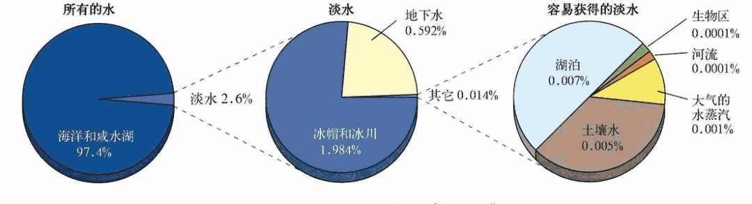 水储量比