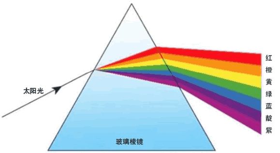 透明物体的颜色