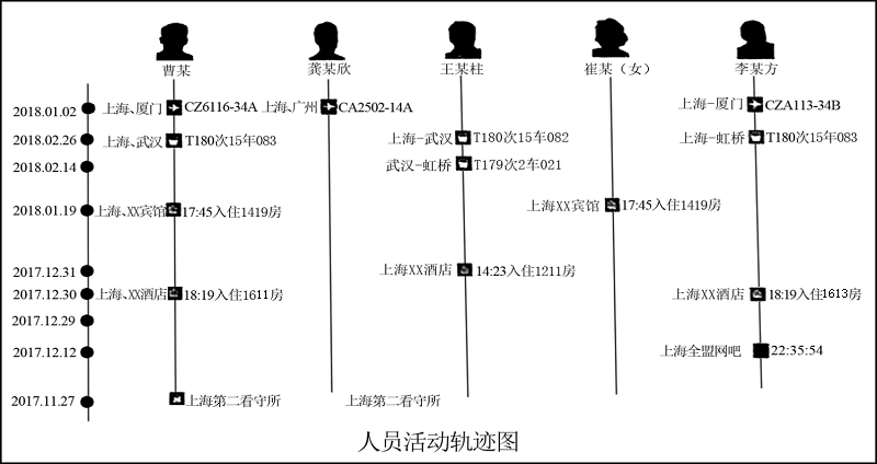 活动轨迹可视化研判图