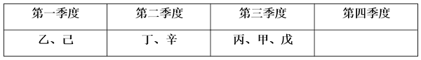 假设3情况3