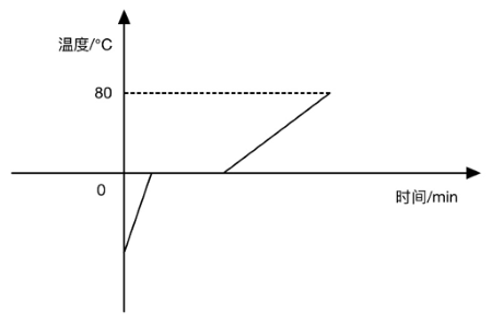 晶体加热图像