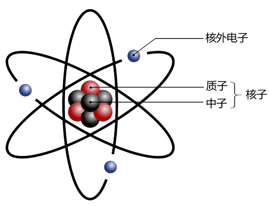 原子构成