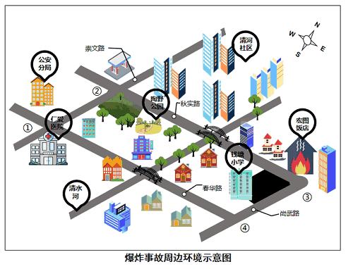火灾疏散地图与交通管制
