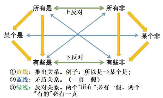 集合推出关系