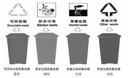 垃圾分类图示