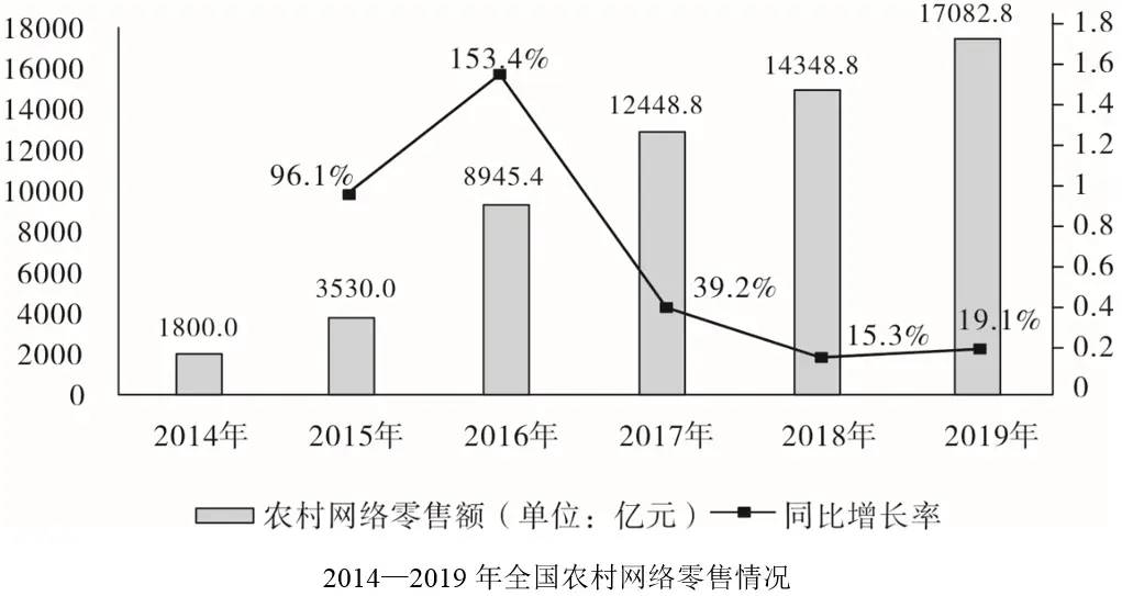 2020广东配图