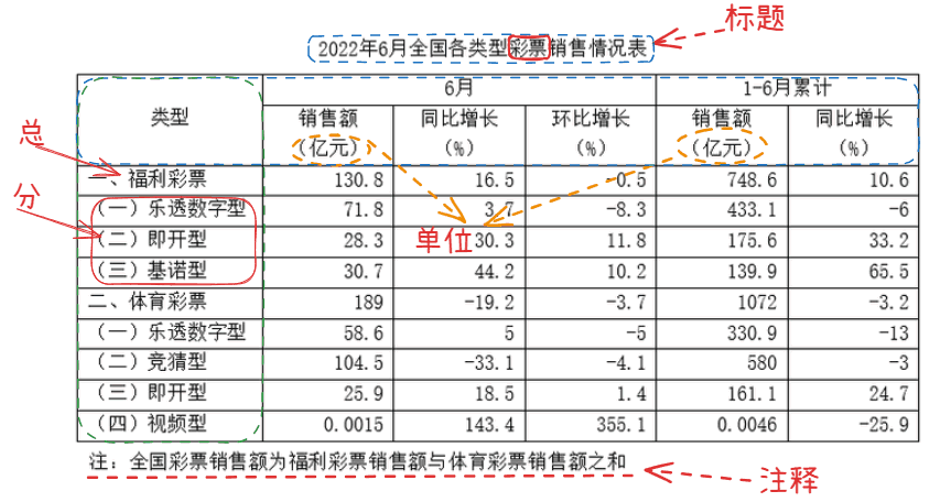 2024浙江表格例题