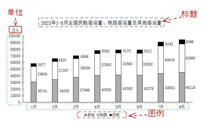 2024黑龙江图形例题