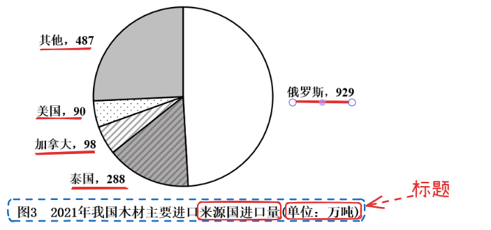2023国家图形例题