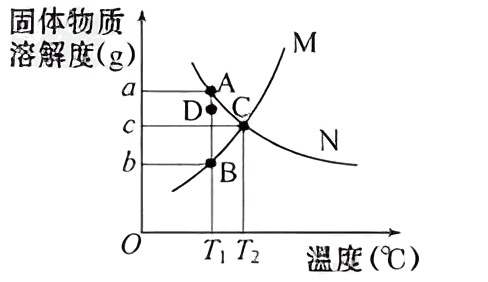 溶解度曲线