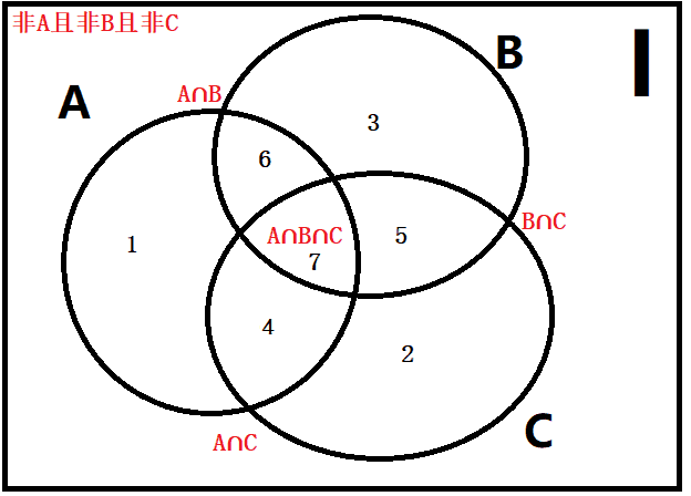 三者容斥文氏图