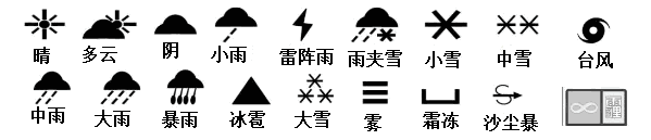 常见天气符号
