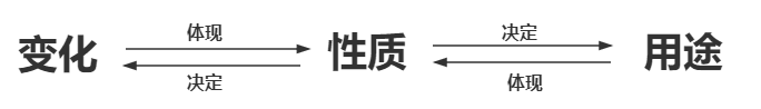 物质变化与性质