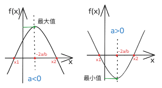 二次函数极值