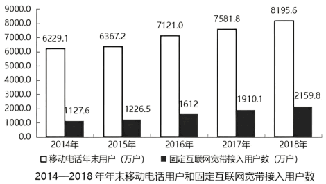2019河北题干配图